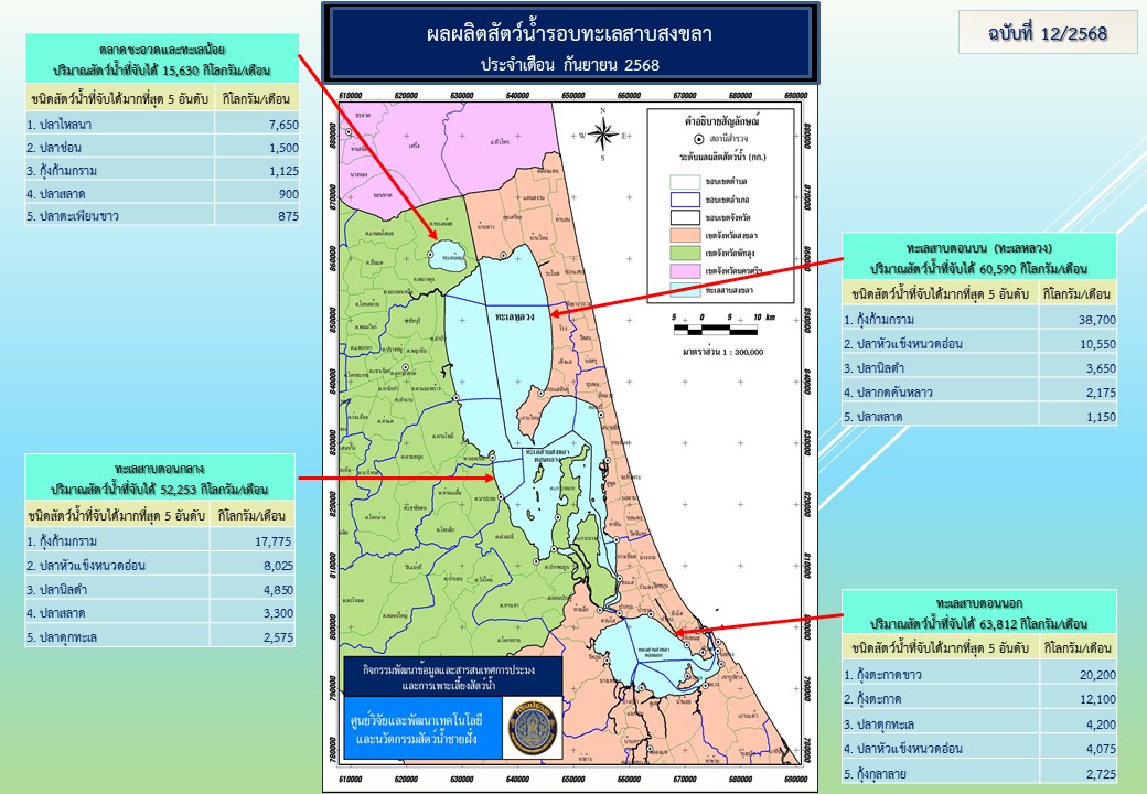 สภาวะสัตว์น้ำรอบทะเลสาบสงขลา เดือนกันยายน 2568