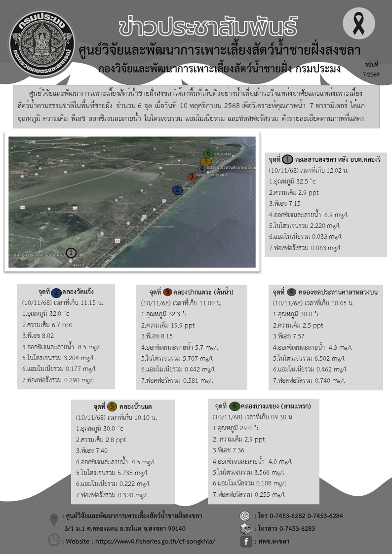 ศูนย์วิจัยและพัฒนาการเพาะเลี้ยงสัตว์น้ำชายฝั่งสงขลาได้ลงพื้นที่เก็บตัวอย่างน้ำเพื่อเฝ้าระวังแหล่งอาศัยและแหล่งเพาะเลี้ยงสัตว์น้ำตามธรรมชาติในพื้นที่ชายฝั่ง จำนวน 6 จุด