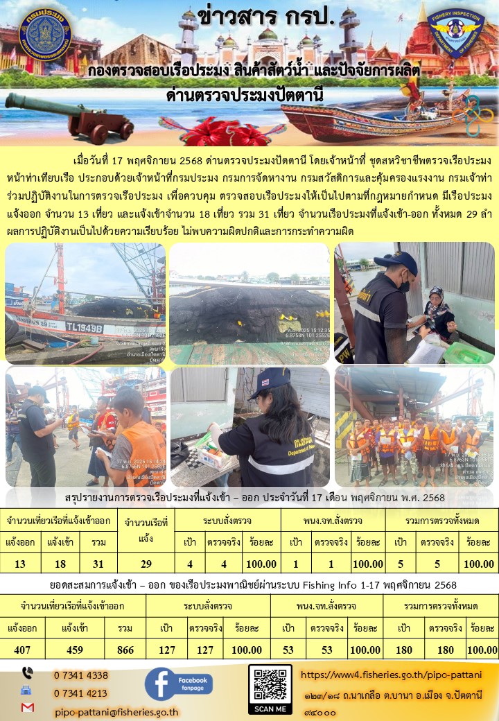 ข่าวสารการปฏิบัติงาน ด่านตรวจประมงปัตตานี วันที่ 17 พฤศจิกายน 2568..คลิก