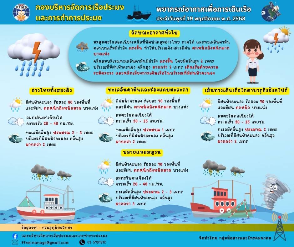 พยากรณ์อากาศเพื่อการเดินเรือประจำวันพุธที่ 19 พฤศจิกายน 2568