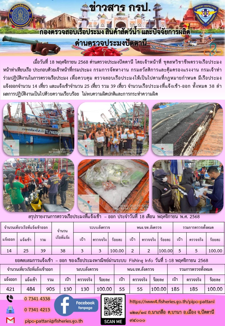 ข่าวสารการปฏิบัติงาน ด่านตรวจประมงปัตตานี วันที่ 18 พฤศจิกายน 2568..คลิก