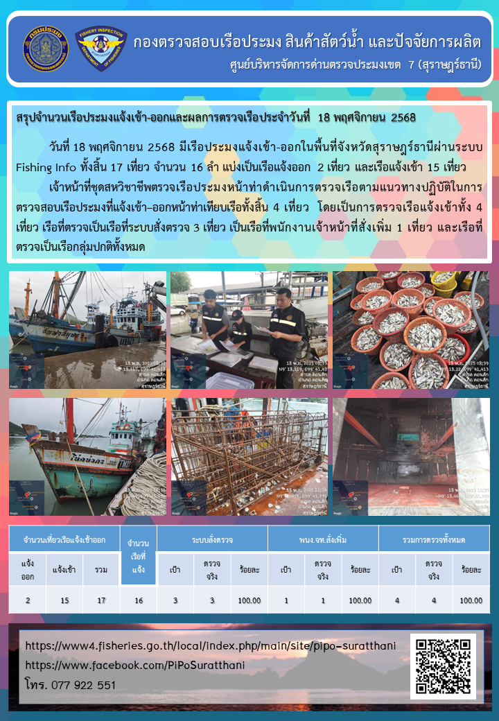 รายงานการปฏิบัติงานของศูนย์บริหารจัดการด่านตรวจประมงเขต 7 (สุราษฎร์ธานี) ประจำวันที่ 18 พฤศจิกายน 2568