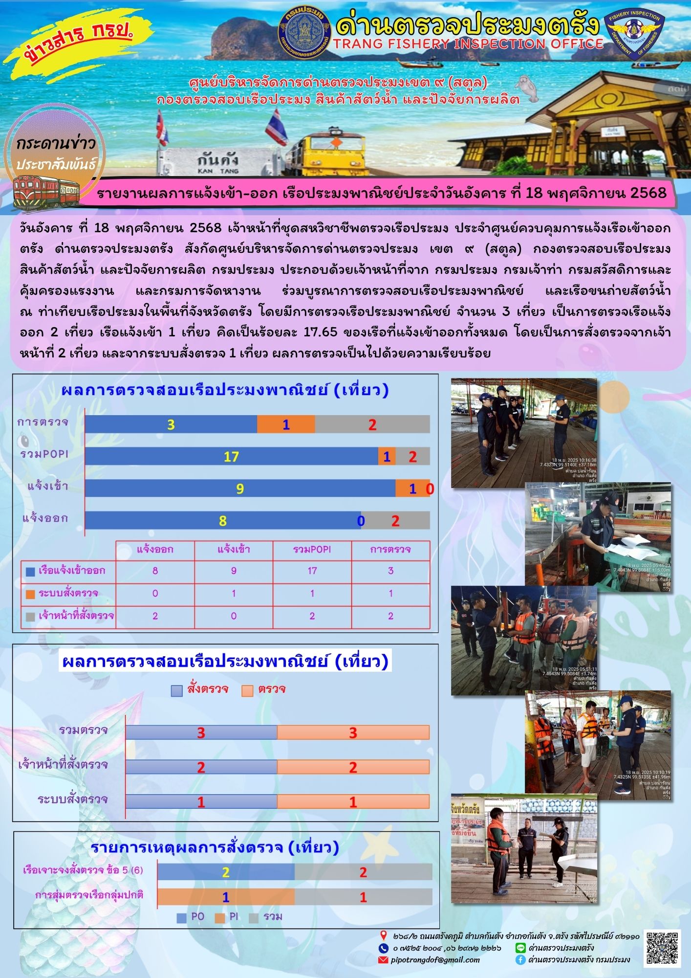 #ผลการแจ้งเข้าออกและการตรวจสอบเรือประมงประจำวันที่ 18 พฤศจิกายน 2568..คลิก