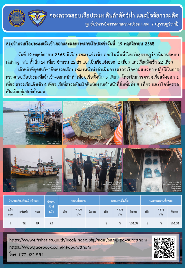 รายงานการปฏิบัติงานของศูนย์บริหารจัดการด่านตรวจประมงเขต 7 (สุราษฎร์ธานี) ประจำวันที่ 19 พฤศจิกายน 2568