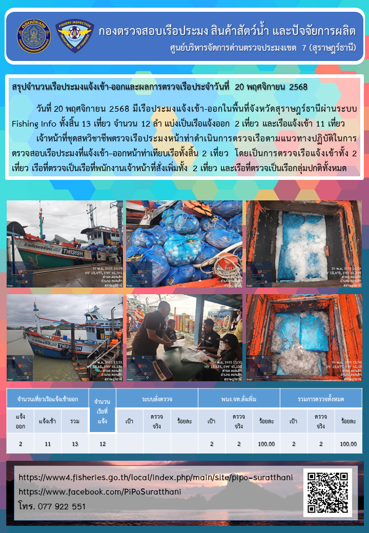 รายงานการปฏิบัติงานของศูนย์บริหารจัดการด่านตรวจประมงเขต 7 (สุราษฎร์ธานี) ประจำวันที่ 20 พฤศจิกายน 2568
