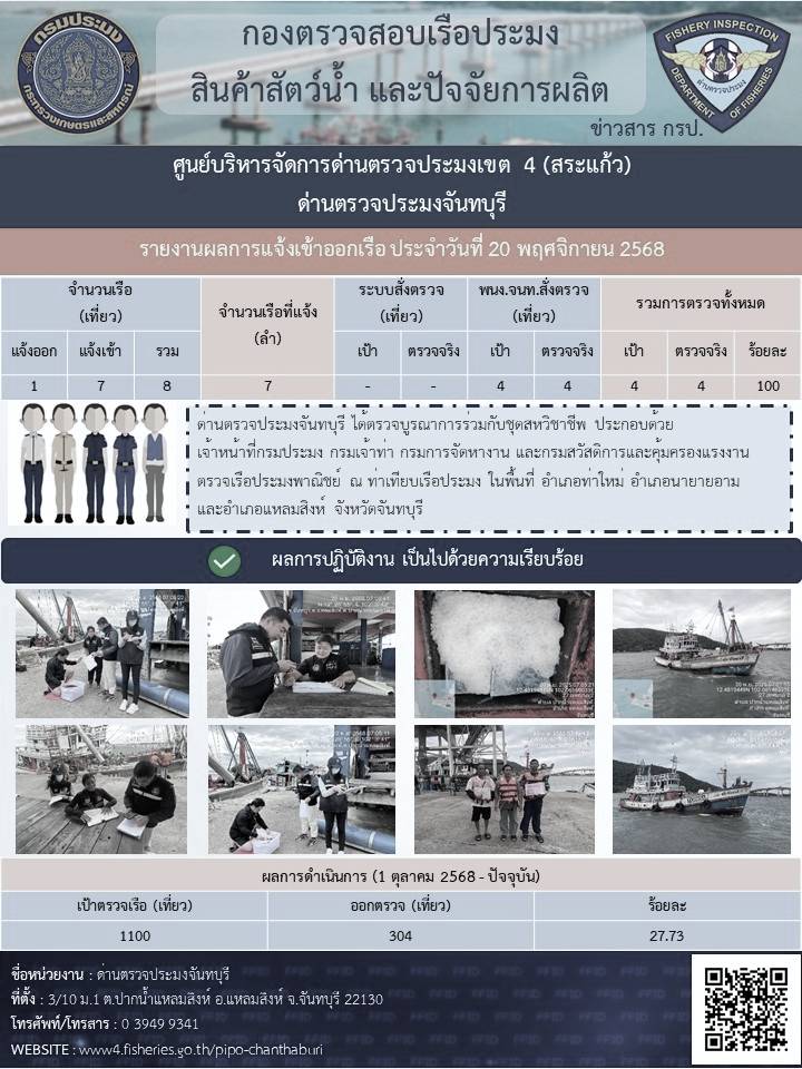 รายงานการปฏิบัติงานประจำวันที่ 20 พฤศจิกายน 2568..คลิก
