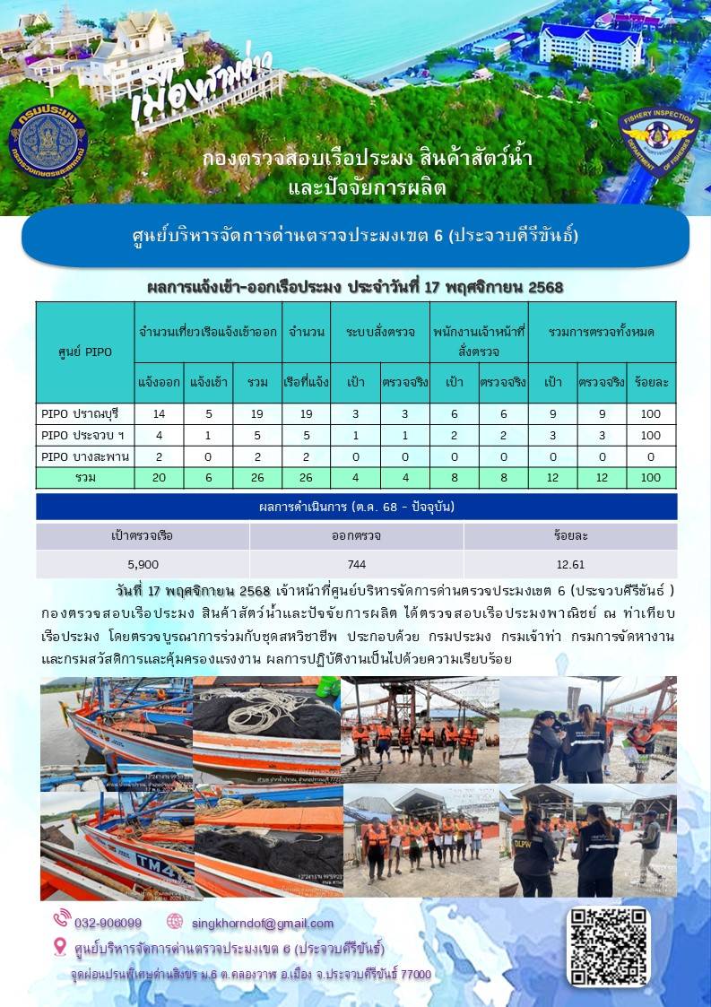 ตรวจสอบเรือประมงพาณิชย์ ณ ท่าเทียบเรือประมง
