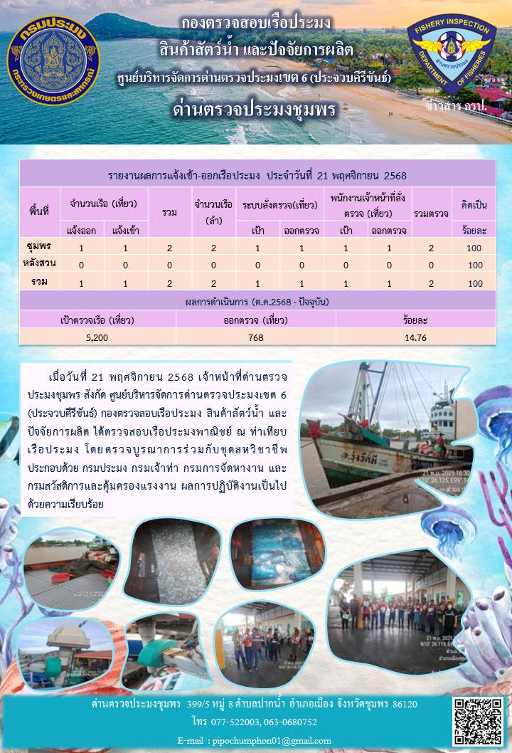 ตรวจสอบเรือประมงพาณิชย์ ณ ท่าเทียบเรือประมง..คลิก