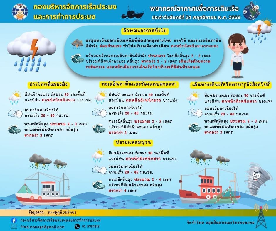 พยากรณ์อากาศเพื่อการเดินเรือประจำวันจันทร์ที่ 24 พฤศจิกายน 2568
