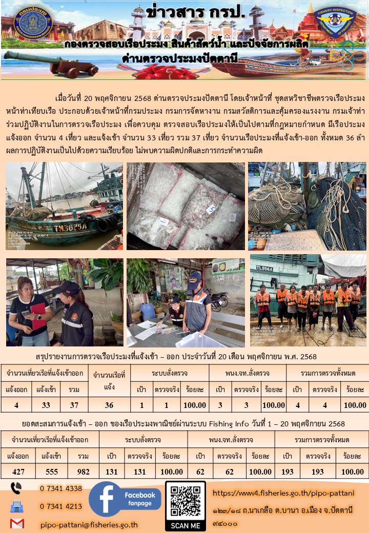 ข่าวสารการปฏิบัติงาน ด่านตรวจประมงปัตตานี วันที่ 20 พฤศจิกายน 2568..คลิก