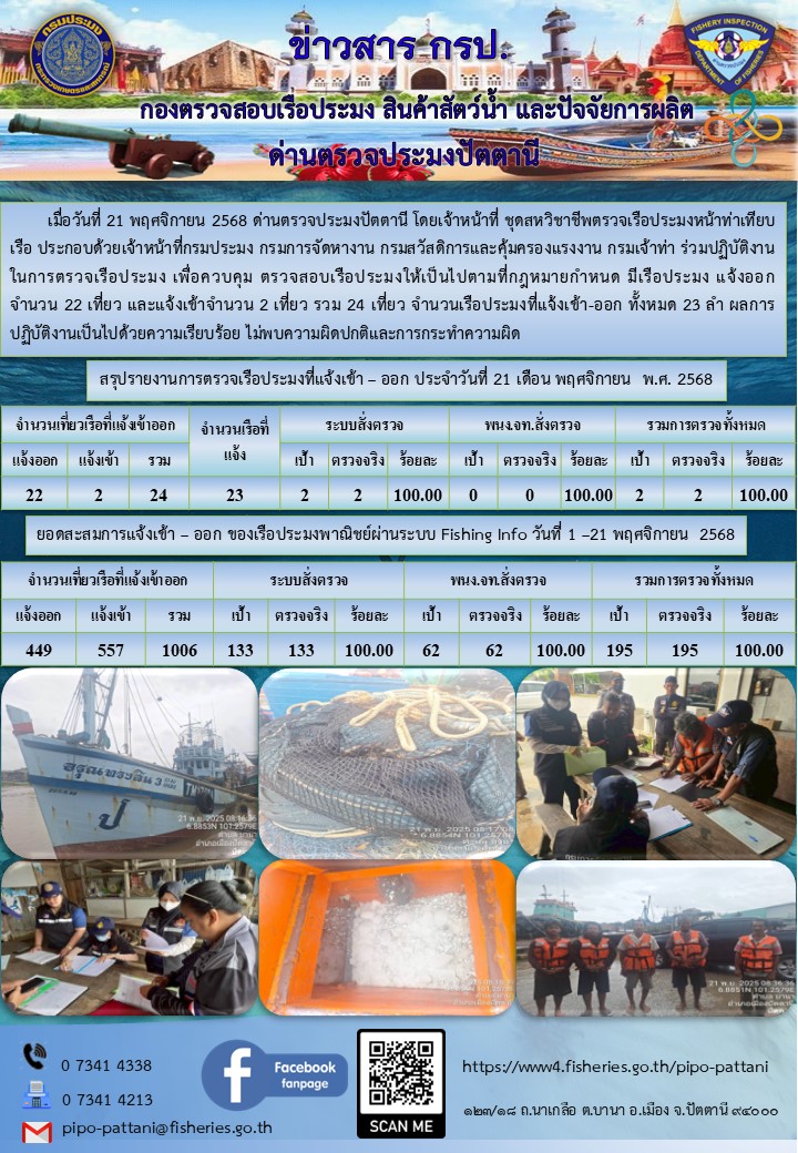 ข่าวสารการปฏิบัติงาน ด่านตรวจประมงปัตตานี วันที่ 21 พฤศจิกายน 2568..คลิก