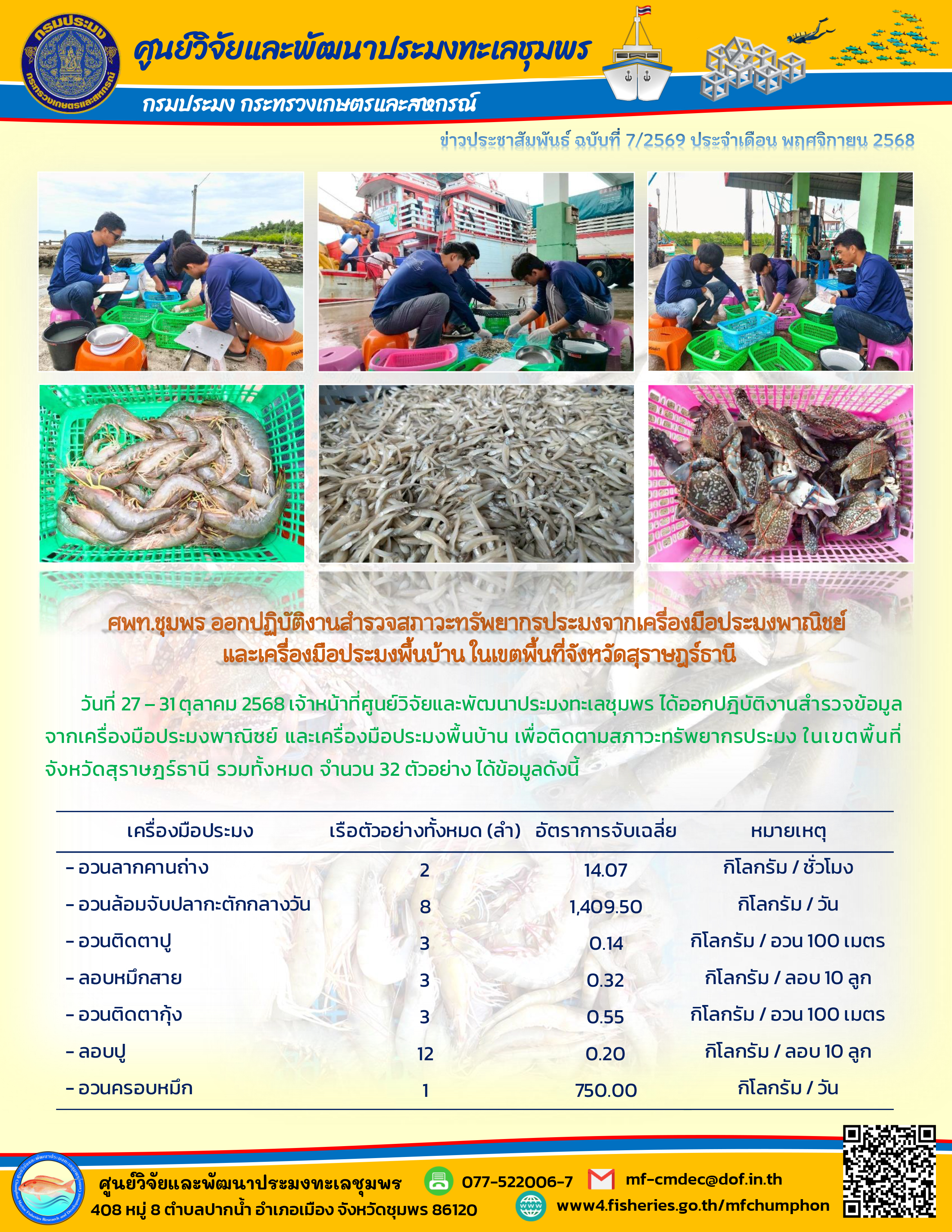 วันที่ 27- 31 ตุลาคม 2568 เจ้าหน้าที่ศูนย์วิจัยและพัฒนาประมงทะเลชุมพร ได้ออกปฏิบัติงานสำรวจข้อมูลจากเครื่องมือประมงพาณิชย์ และเครื่องมือประมงพื้นบ้าน เพื่อติดตามสภาวะทรัพยากรประมง ในเขตพื้นที่จังหวัดสุราษฎร์ธานี รวมทั้งหมด จำนวน 32 ตัวอย่าง ได้ข้อมูลดังนี้ ฯลฯ