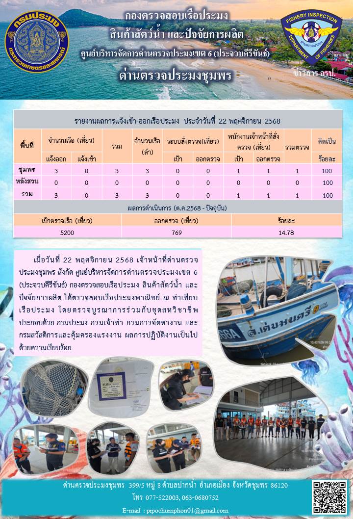 ข่าวสารการปฎิบัติงานประจำวันที่ 22 พฤศจิกายน 2568..คลิก
