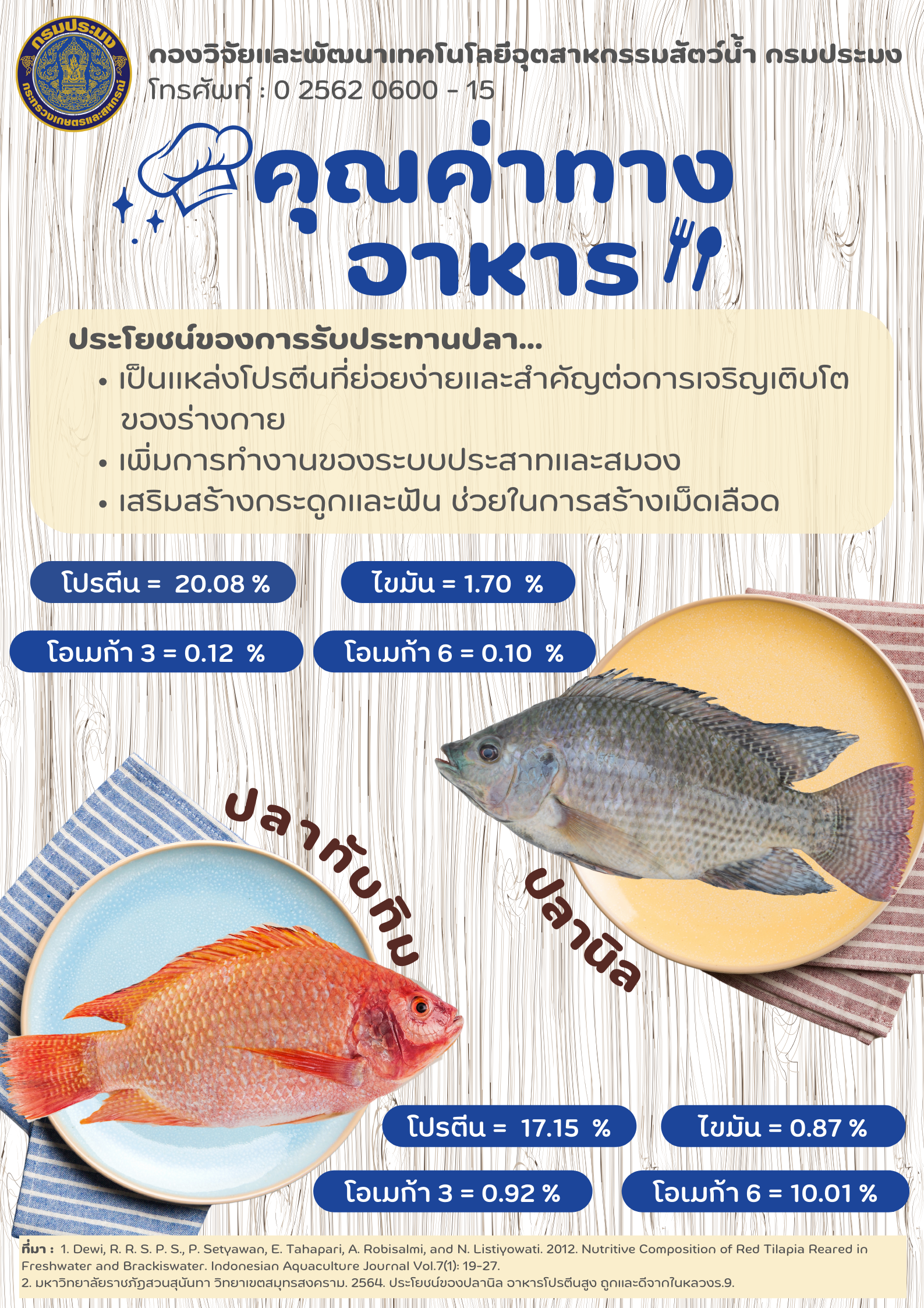 กรมประมง..ชวนเปิดวาร์ป  ปลาน้ำจืดยอดนิยม