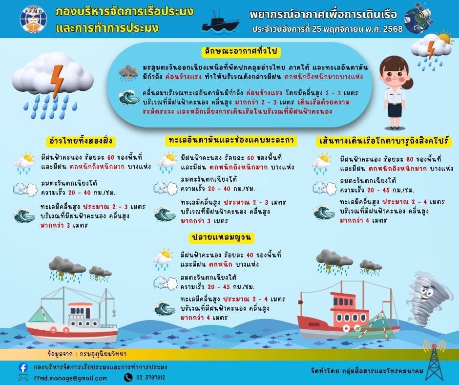 พยากรณ์อากาศเพื่อการเดินเรือประจำวันอังคารที่ 25 พฤศจิกายน 2568
