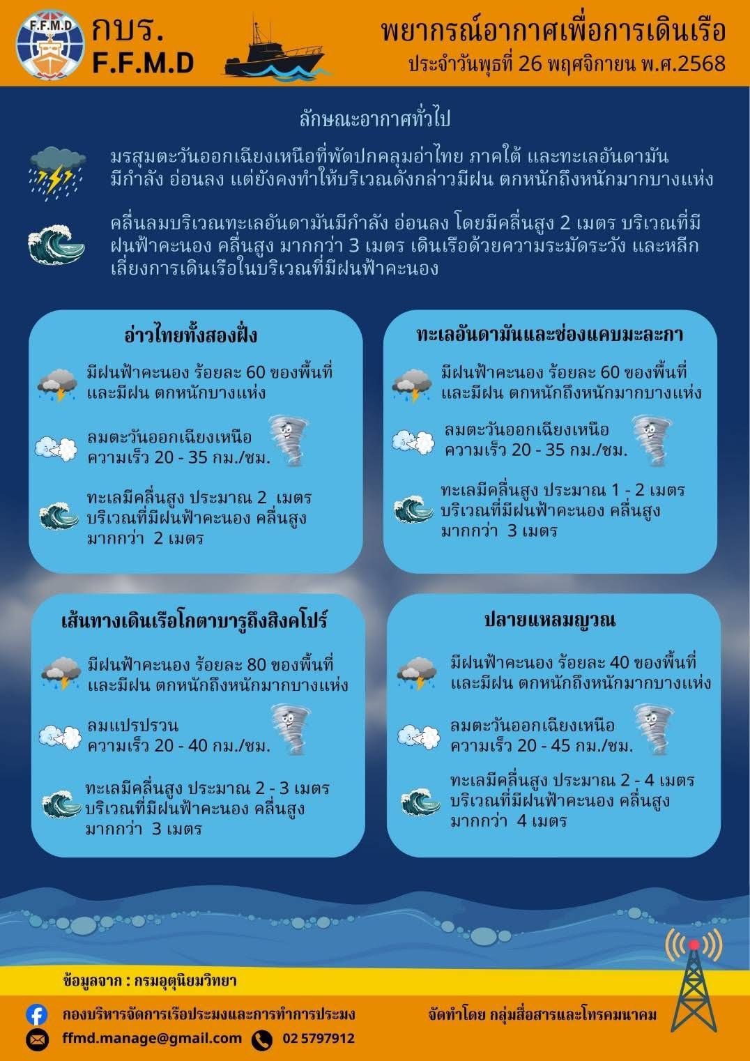 พยากรณ์อากาศเพื่อการเดินเรือประจำวันพุธที่ 26 พฤศจิกายน 2568..คลิก