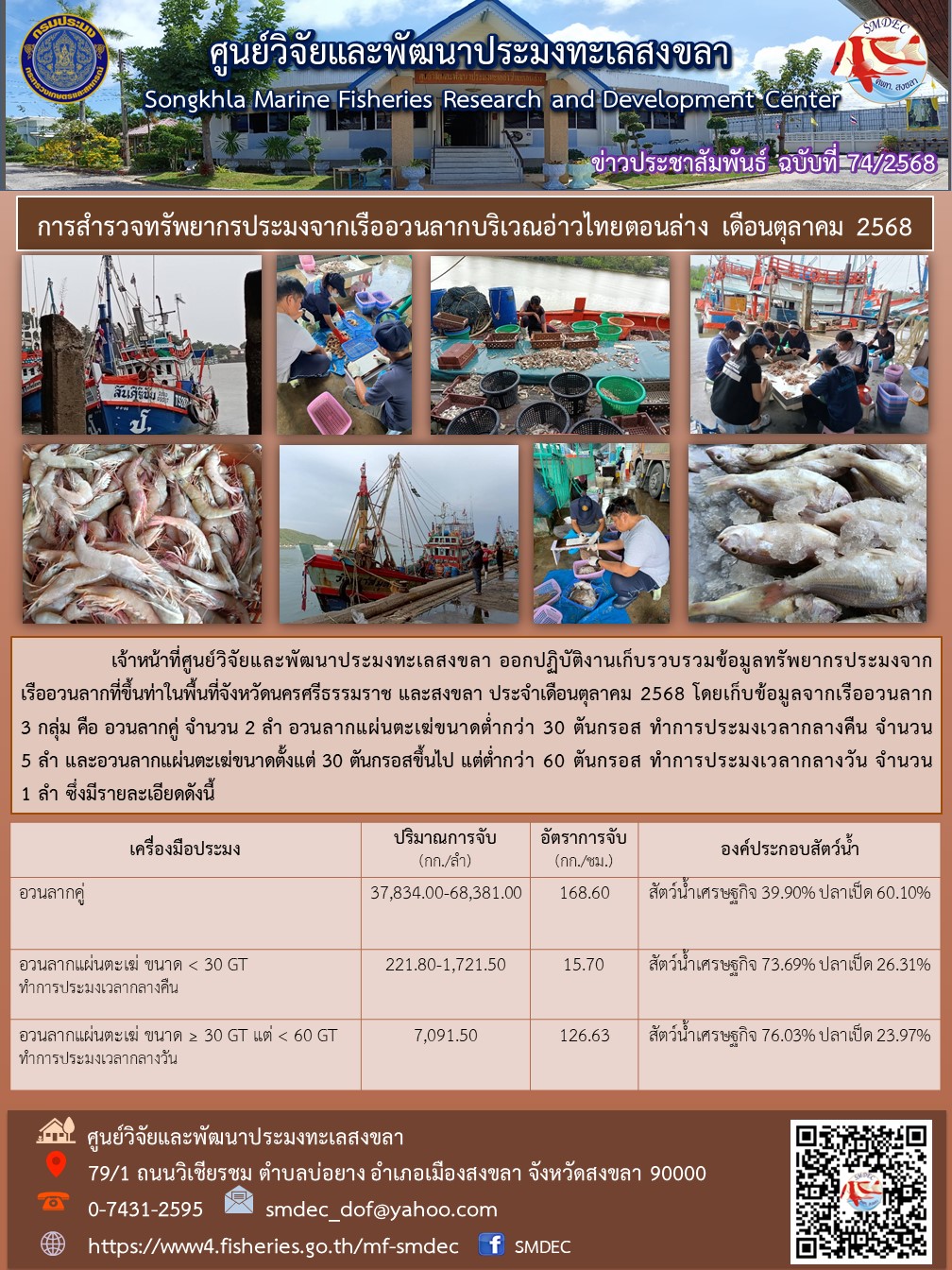 เจ้าหน้าที่ศูนย์วิจัยและพัฒนาประมงทะเลสงขลา ออกปฏิบัติงานเก็บรวบรวมข้อมูลทรัพยากรประมงจากเรืออวนลากที่ขึ้นท่าในพื้นที่จังหวัดนครศรีธรรมราช และสงขลา ประจำเดือนตุลาคม 2568 โดยเก็บข้อมูลจากเรืออวนลาก 3 กลุ่ม คือ อวนลากคู่ จำนวน 2 ลำ อวนลากแผ่นตะเฆ่ขนาดต่ำกว่า 30 ตันกรอส ทำการประมงเวลากลางคืน จำนวน 5 ลำ