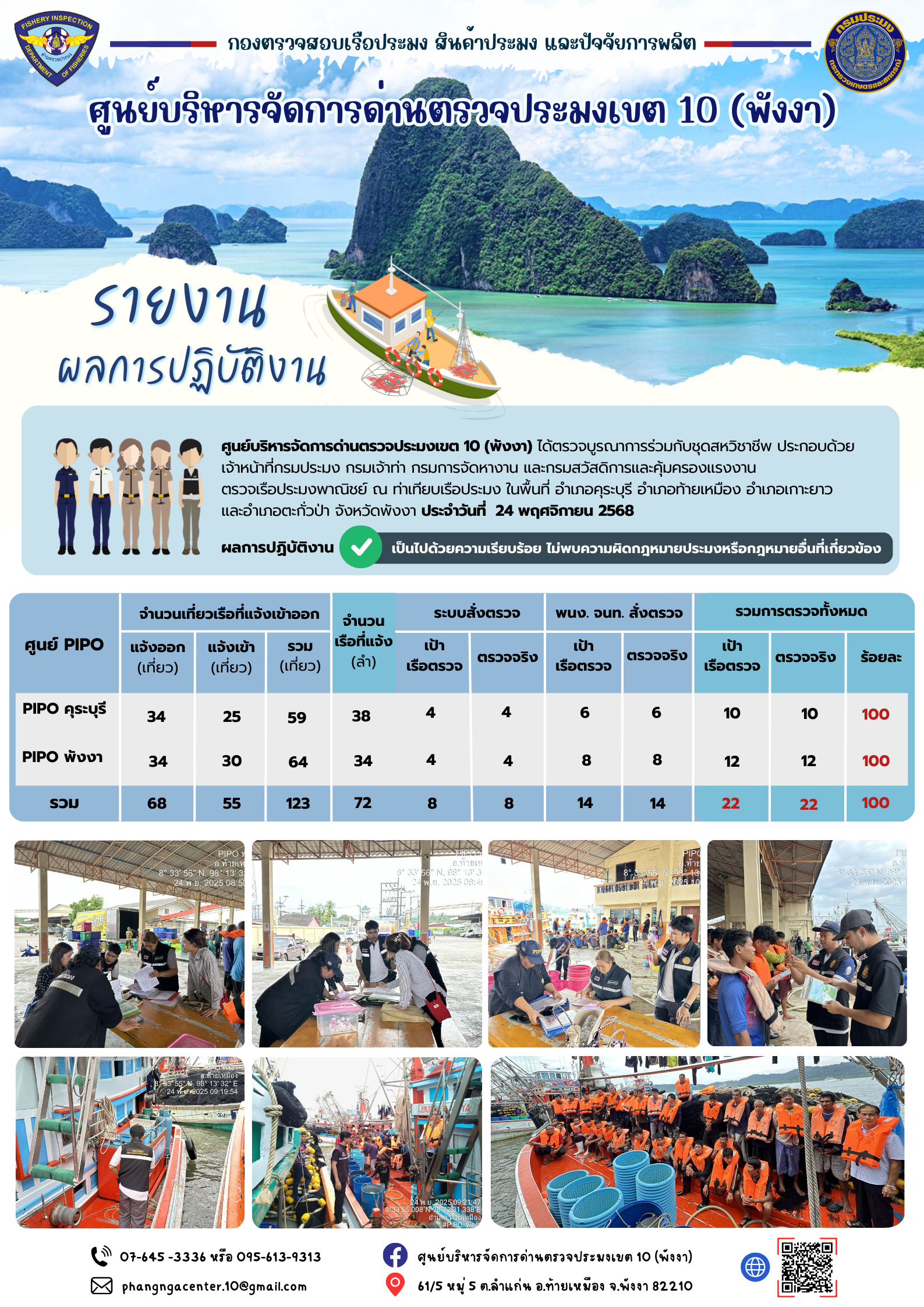  ข่าวประชาสัมพันธ์กิจกรรมการตรวจเรือประมงพาณิชย์แจ้งเข้า - ออก วันที่ 24 พฤศจิกายน 2568