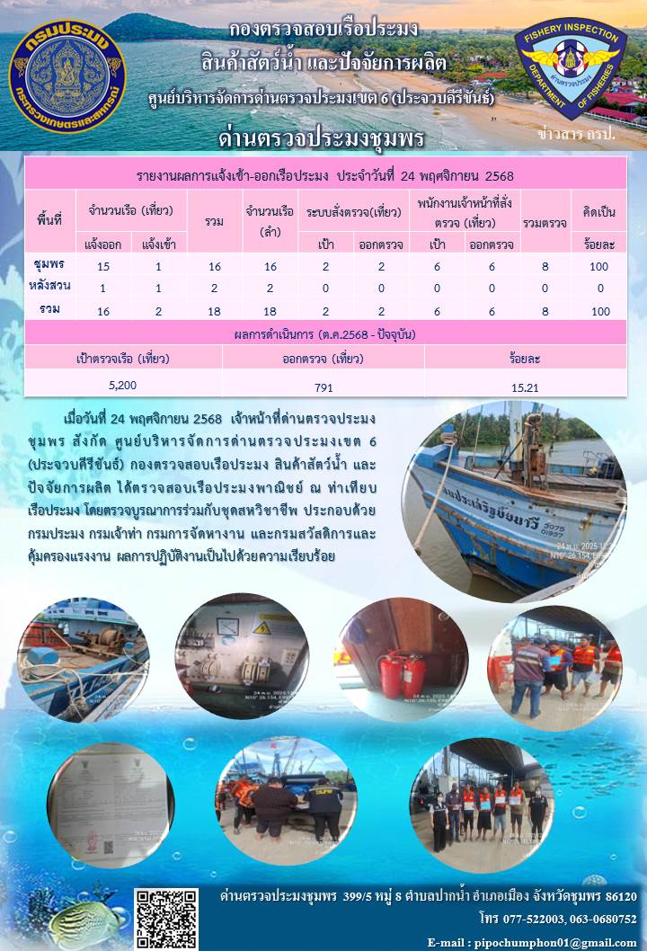 ข่าวสารการปฎิบัติงานประจำวันที่ 24 พฤศจิกายน 2568..คลิก