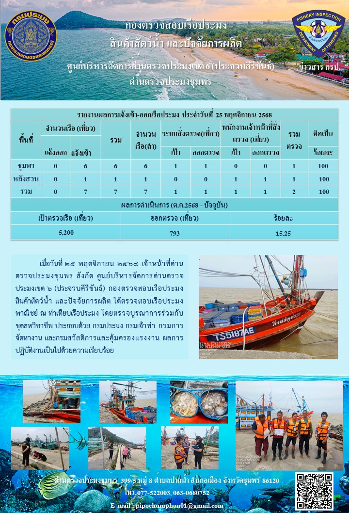 ข่าวสารการปฎิบัติงานประจำวันที่ 25 พฤศจิกายน 2568..คลิก
