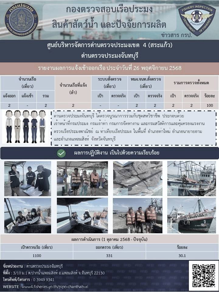 รายงานการปฏิบัติงานประจำวันที่ 26 พฤศจิกายน 2568..คลิก