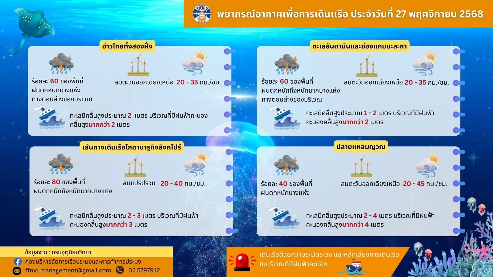 พยากรณ์อากาศเพื่อการเดินเรือประจำวันพฤหัสบดีที่ 27 พฤศจิกายน 2568