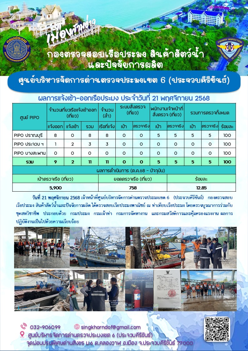 ตรวจสอบเรือประมงพาณิชย์ ณ ท่าเทียบเรือประมง..คลิก