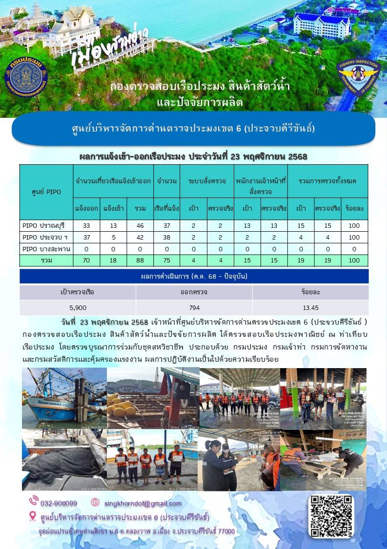 ตรวจสอบเรือประมงพาณิชย์ ณ ท่าเทียบเรือประมง..คลิก