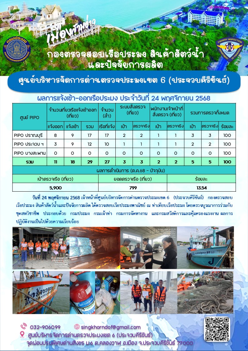ตรวจสอบเรือประมงพาณิชย์ ณ ท่าเทียบเรือประมง..คลิก