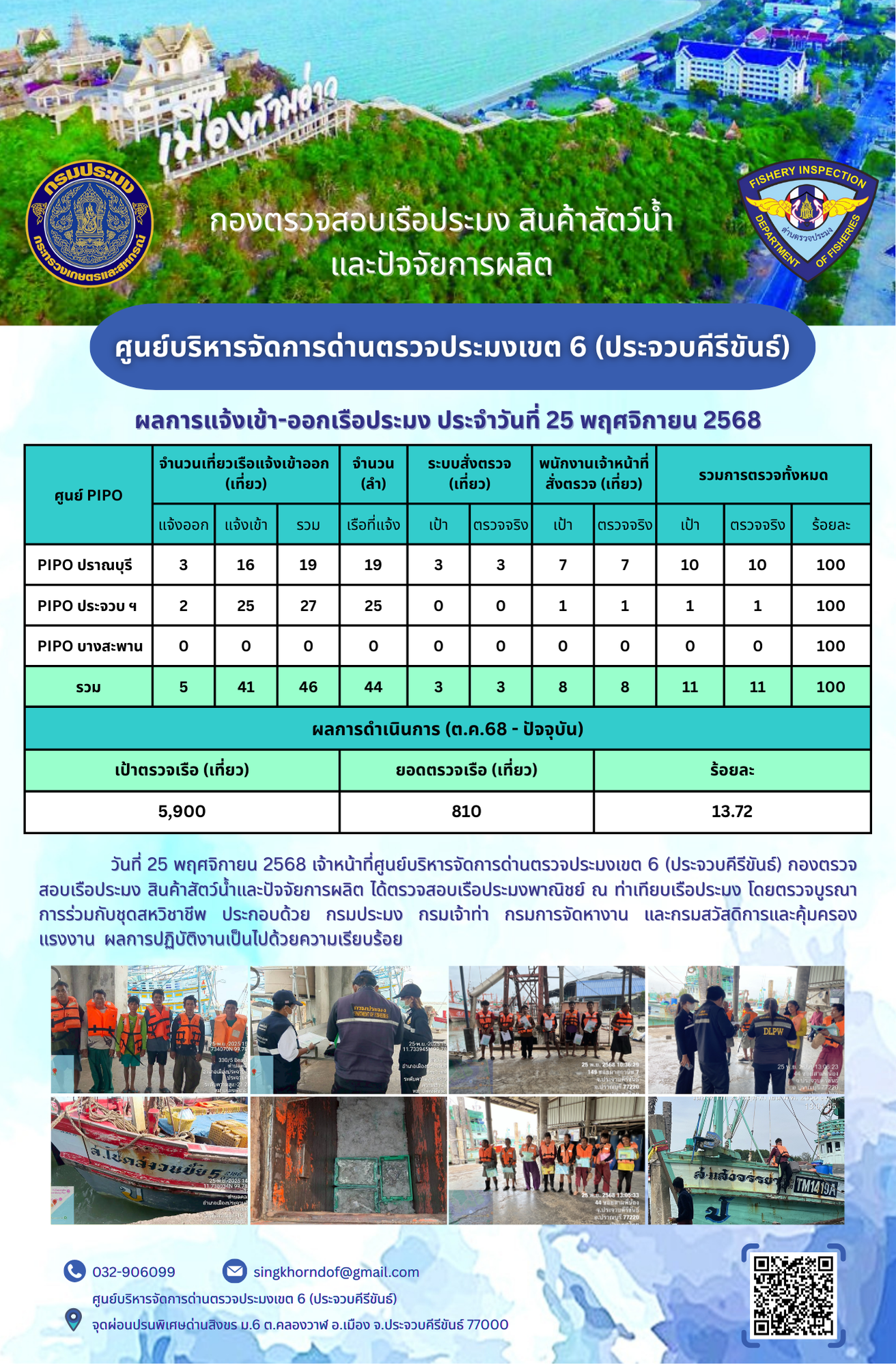 ตรวจสอบเรือประมงพาณิชย์ ณ ท่าเทียบเรือประมง..คลิก