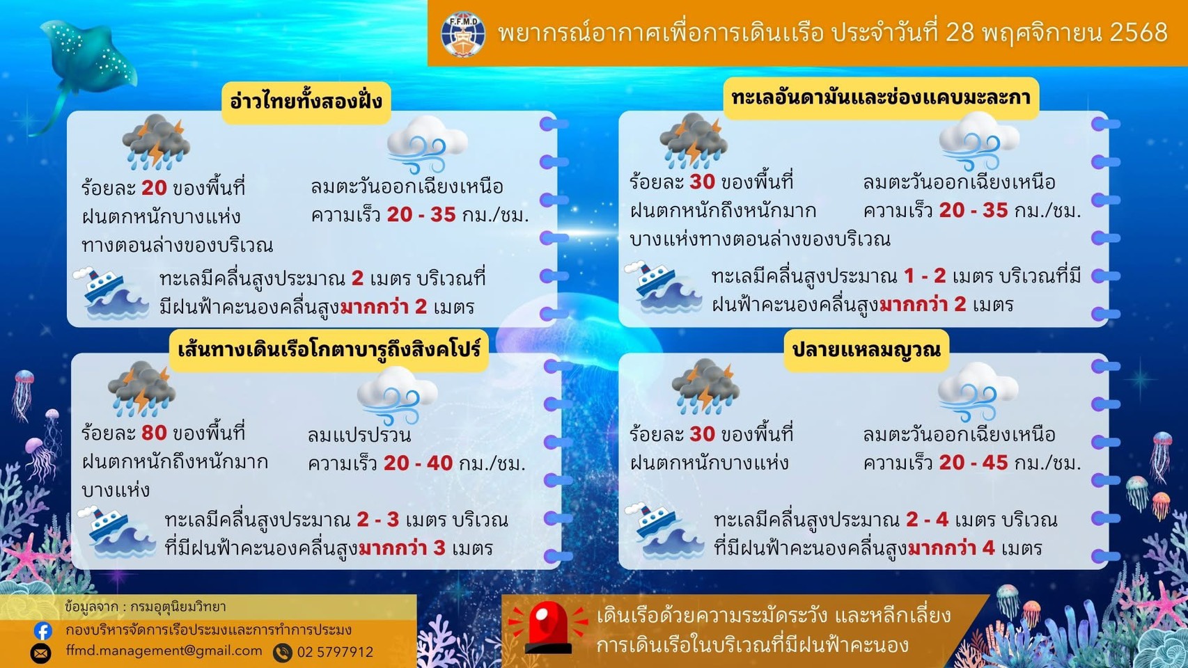 พยากรณ์อากาศเพื่อการเดินเรือประจำวันศุกร์ที่ 28 พฤศจิกายน 2568