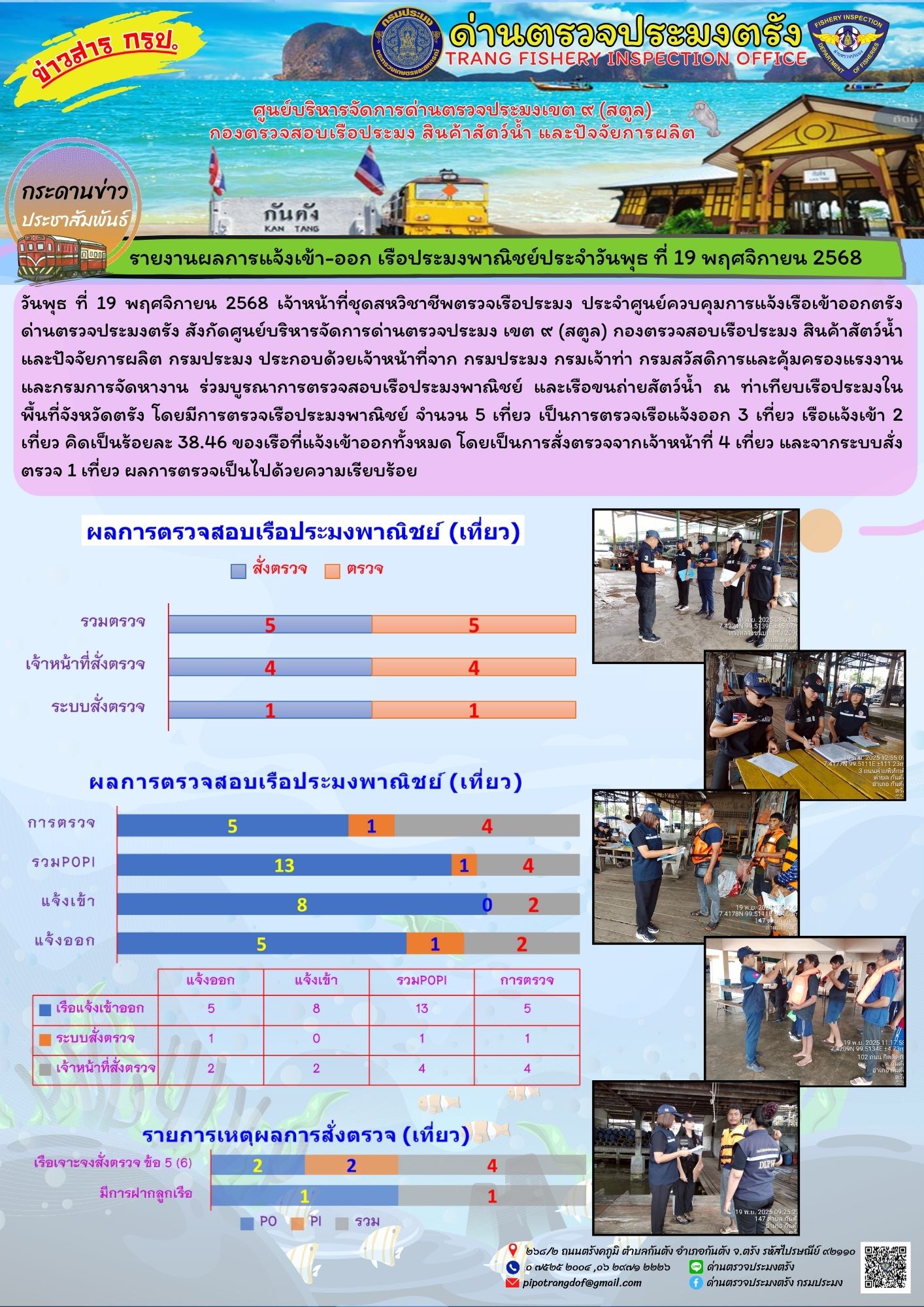 #ผลการแจ้งเข้าออกและการตรวจสอบเรือประมงประจำวันที่ 19 พฤศจิกายน 2568..คลิก