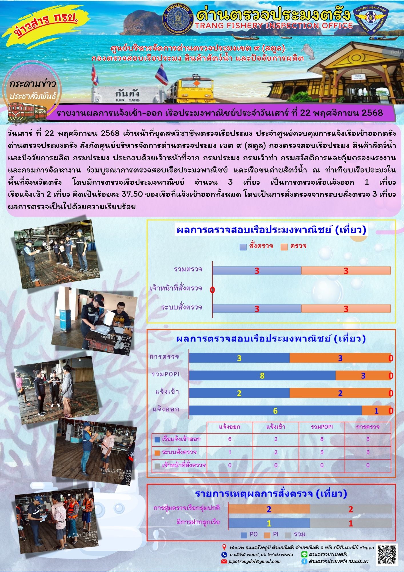 #ผลการแจ้งเข้าออกและการตรวจสอบเรือประมงประจำวันที่ 22 พฤศจิกายน 2568..คลิก