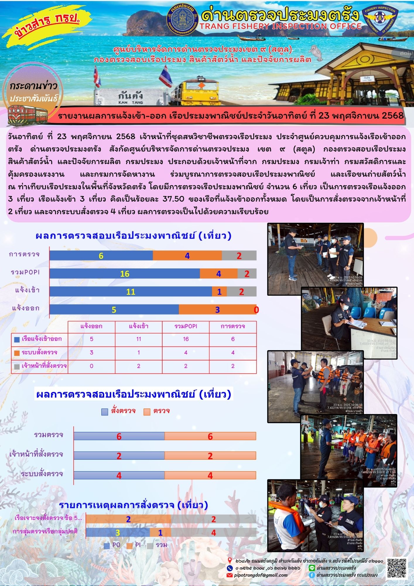 #ผลการแจ้งเข้าออกและการตรวจสอบเรือประมงประจำวันที่ 23 พฤศจิกายน 2568..คลิก