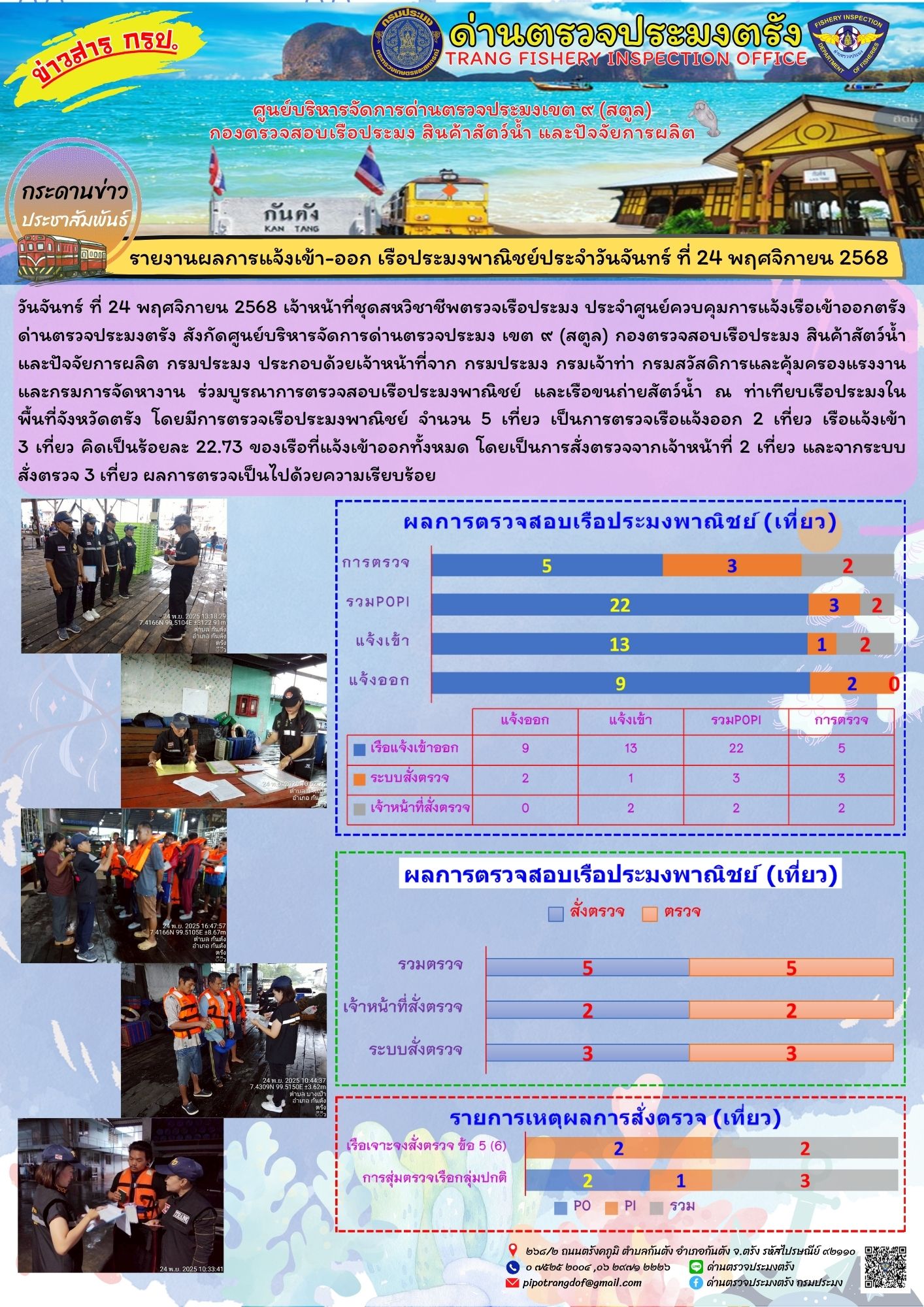 #ผลการแจ้งเข้าออกและการตรวจสอบเรือประมงประจำวันที่ 24 พฤศจิกายน 2568..คลิก