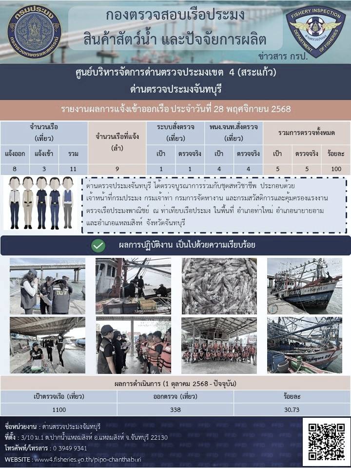 รายงานการปฏิบัติงานประจำวันที่ 28 พฤศจิกายน 2568