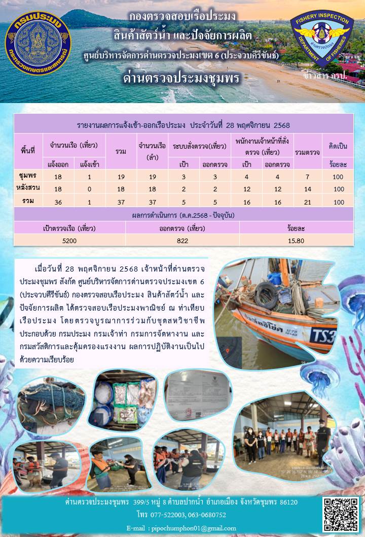 ตรวจสอบเรือประมงพาณิชย์ ณ ท่าเทียบเรือประมง..คลิก