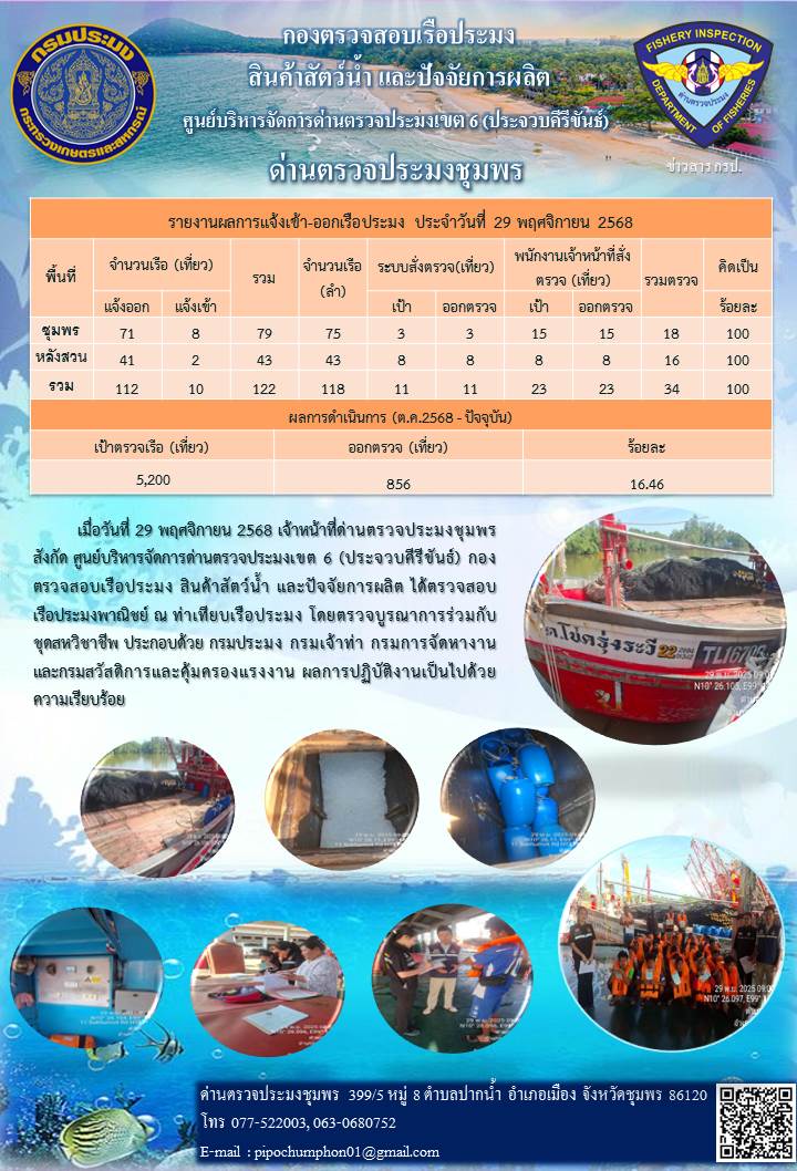 ตรวจสอบเรือประมงพาณิชย์ ณ ท่าเทียบเรือประมง..คลิก