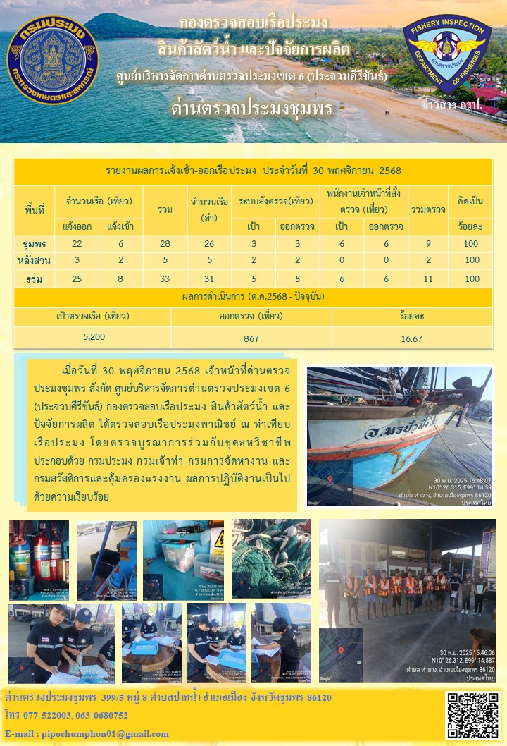 ข่าวสารการปฎิบัติงานประจำวันที่ 30 พฤศจิกายน 2568