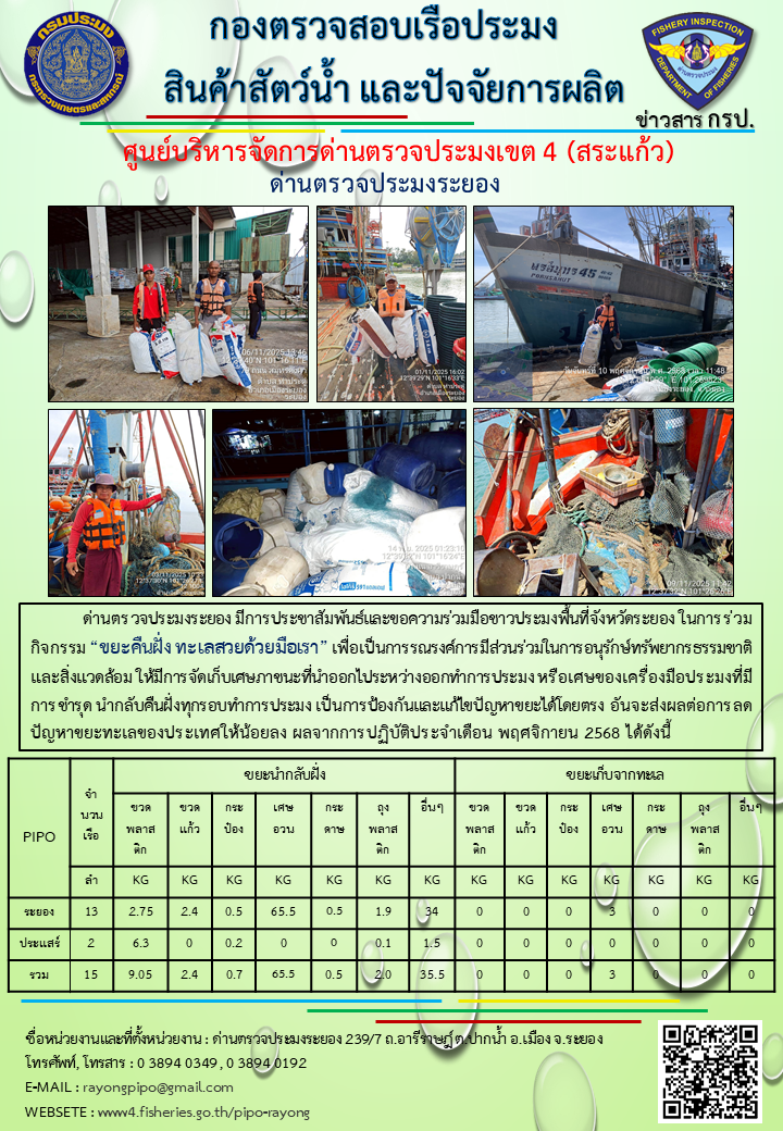 รายงานผลการร่วมกิจกรรม “ขยะคืนฝั่ง ทะเลสวยด้วยมือเรา” ของชาวประมงพื้นที่จังหวัดระยอง