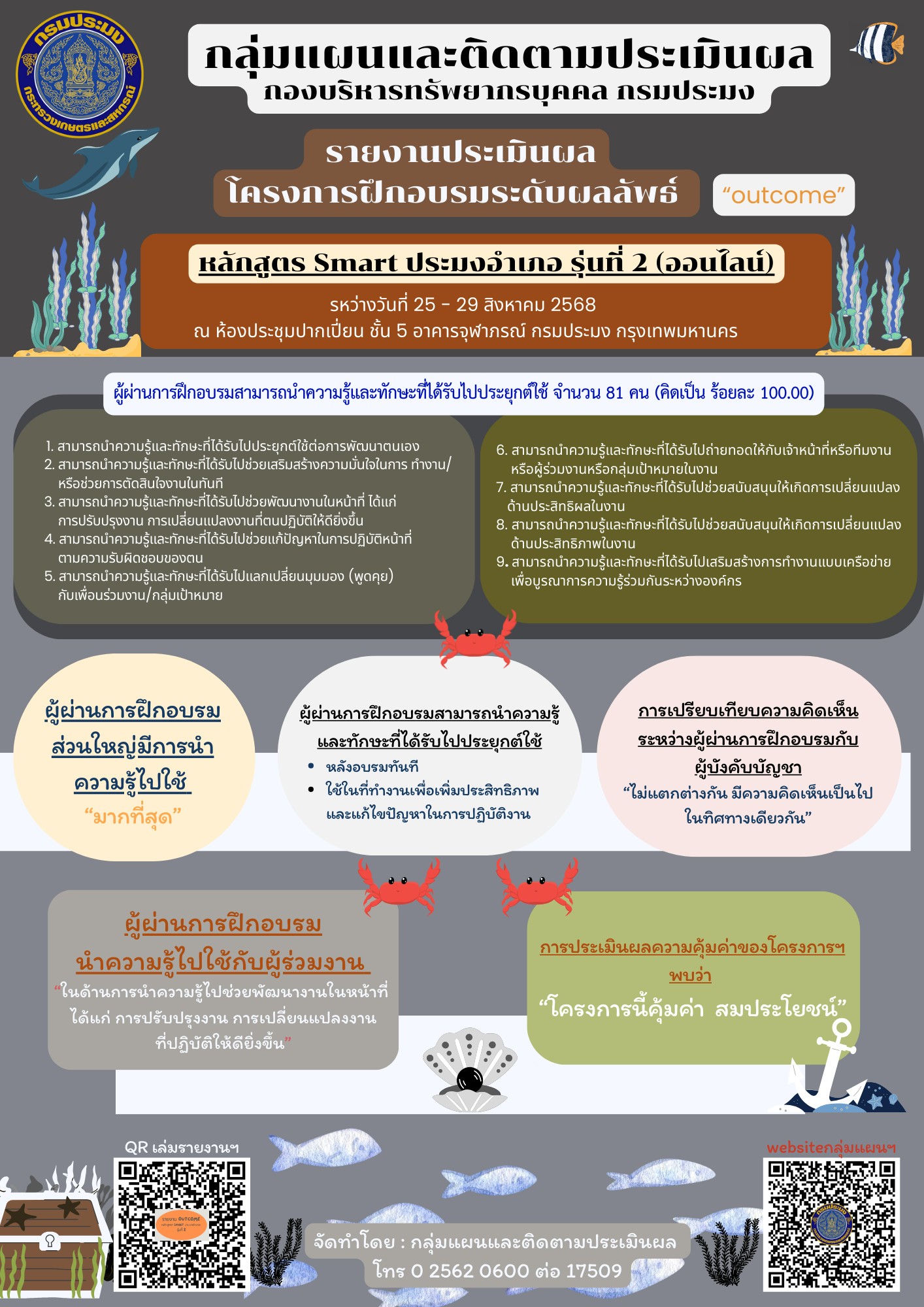 Outcome หลักสูตร Smart ประมงอำเภอ รุ่นที่ 2 ระหว่างวันที่ 25 - 29 สิงหาคม 2568 (ในรูปแบบออนไลน์) ณ ห้องประชุมปากเปี่ยน ชั้น 5 อาคารจุฬาภรณ์ กรมประมง