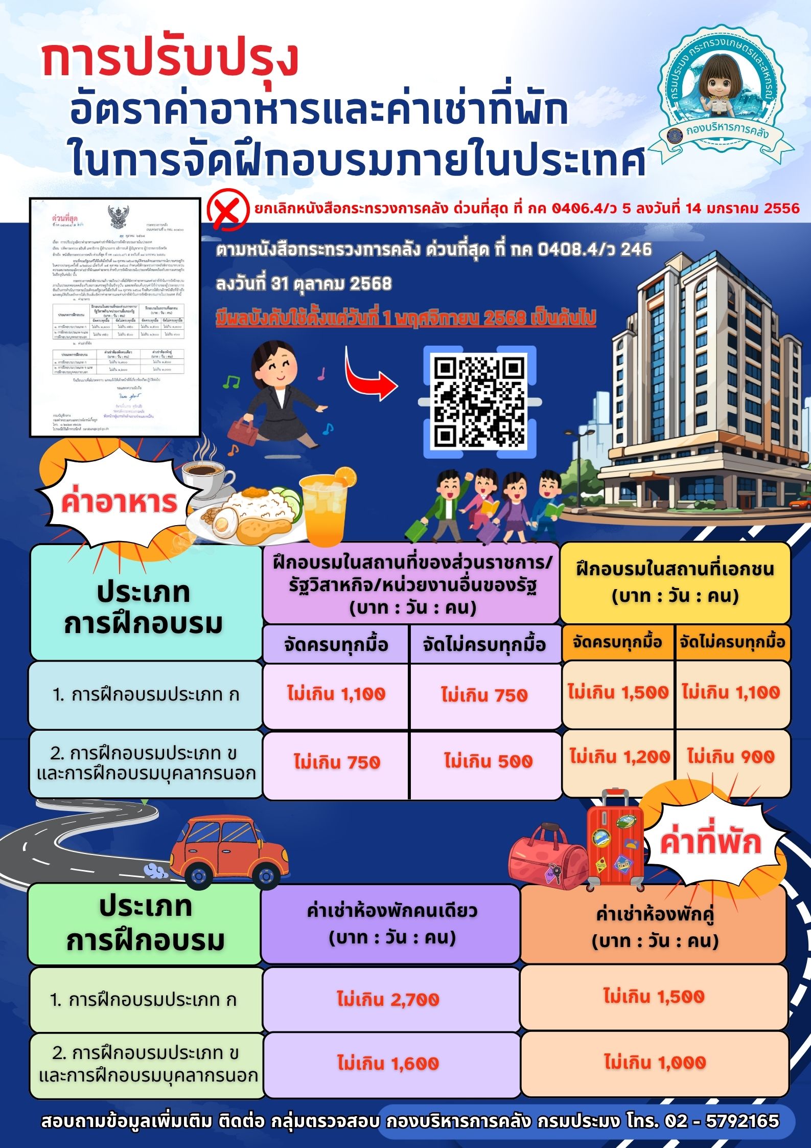 ประชาสัมพันธ์การปรับปรุงอัตราค่าอาหารและค่าที่พักในการฝึกอบรมภายในประเทศ