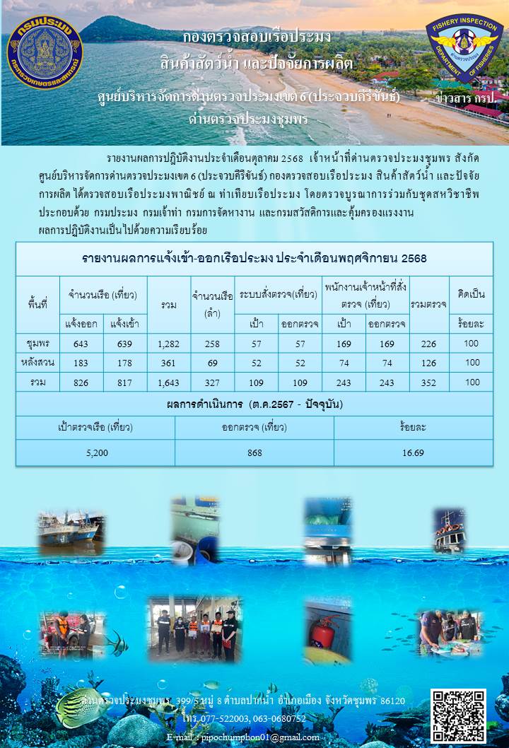 ข้อมูลสถิติการแจ้งเรือเข้า-ออก ประจำเดือน พฤศจิกายน 2568