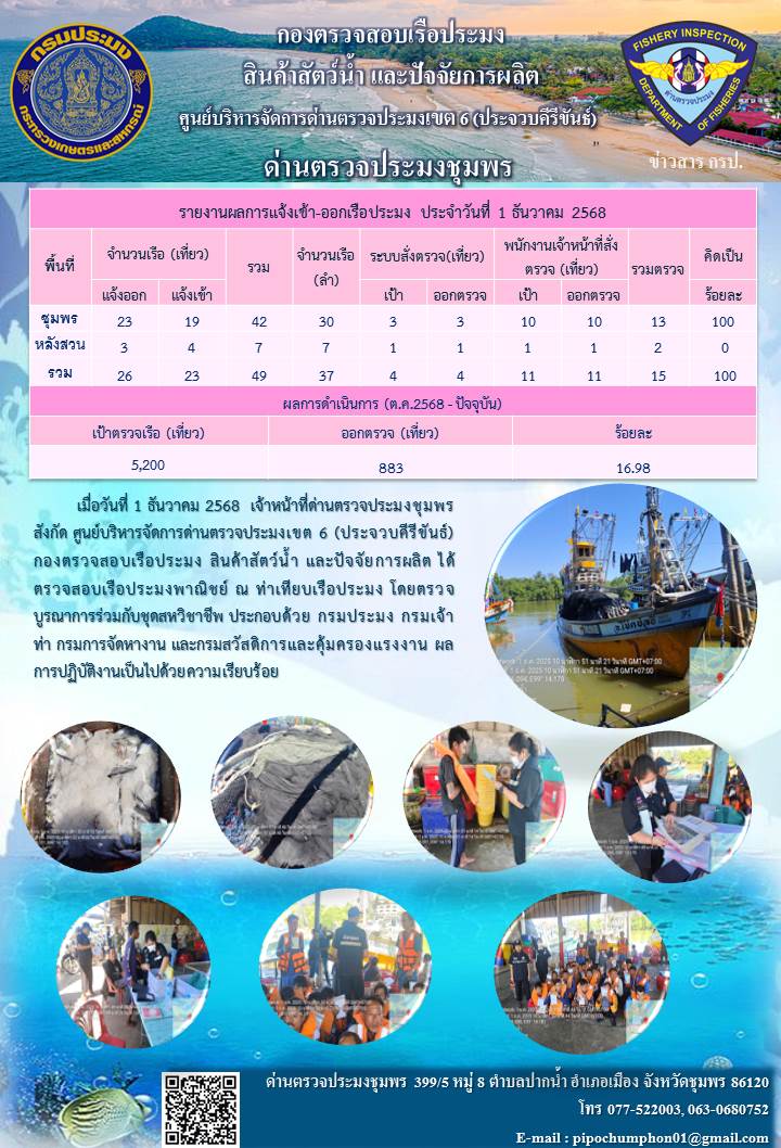 ข่าวสารการปฎิบัติงานประจำวันที่ 1 ธันวาคม 2568