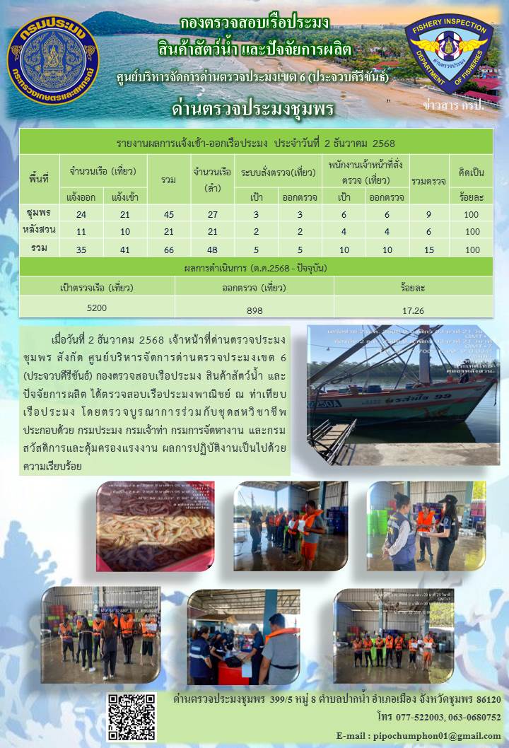 ข่าวสารการปฎิบัติงานประจำวันที่ 2 ธันวาคม 2568