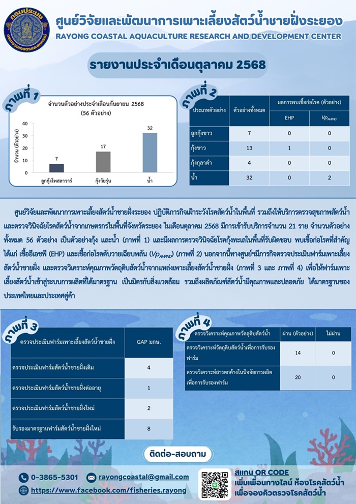 ให้บริการด้านโรคสัตว์น้ำ และตรวจรับรองมาตรฐานฟาร์ม ประจำปีงบประมาณ 2569