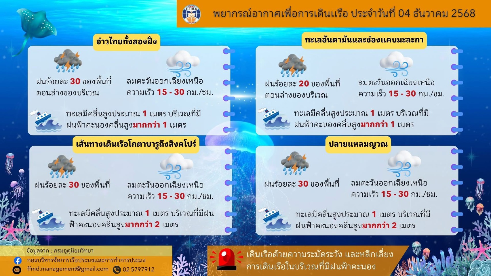 พยากรณ์อากาศเพื่อการเดินเรือประจำวันพฤหัสบดีที่ 4 ธันวาคม 2568