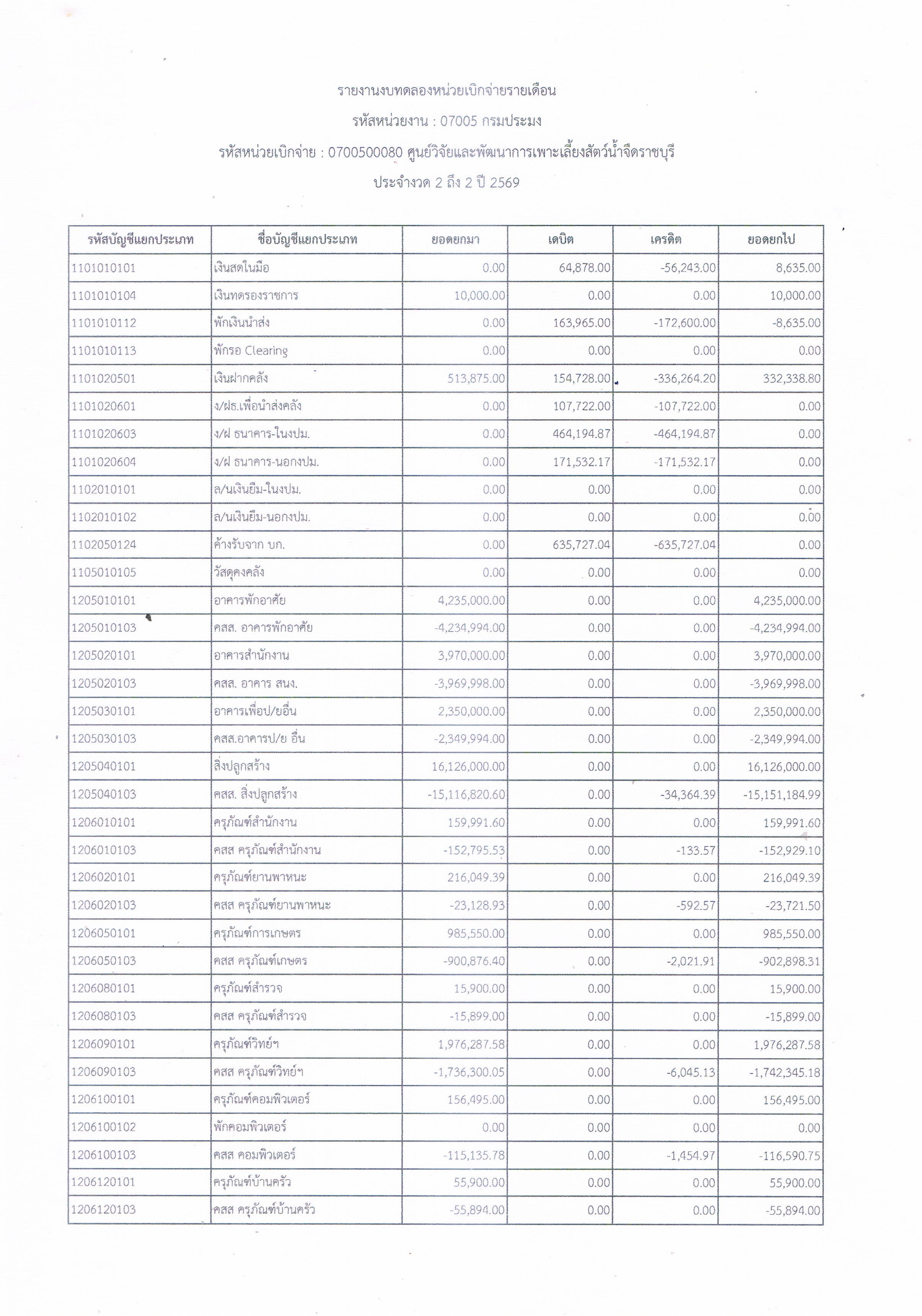รูป ประกอบบทความ3