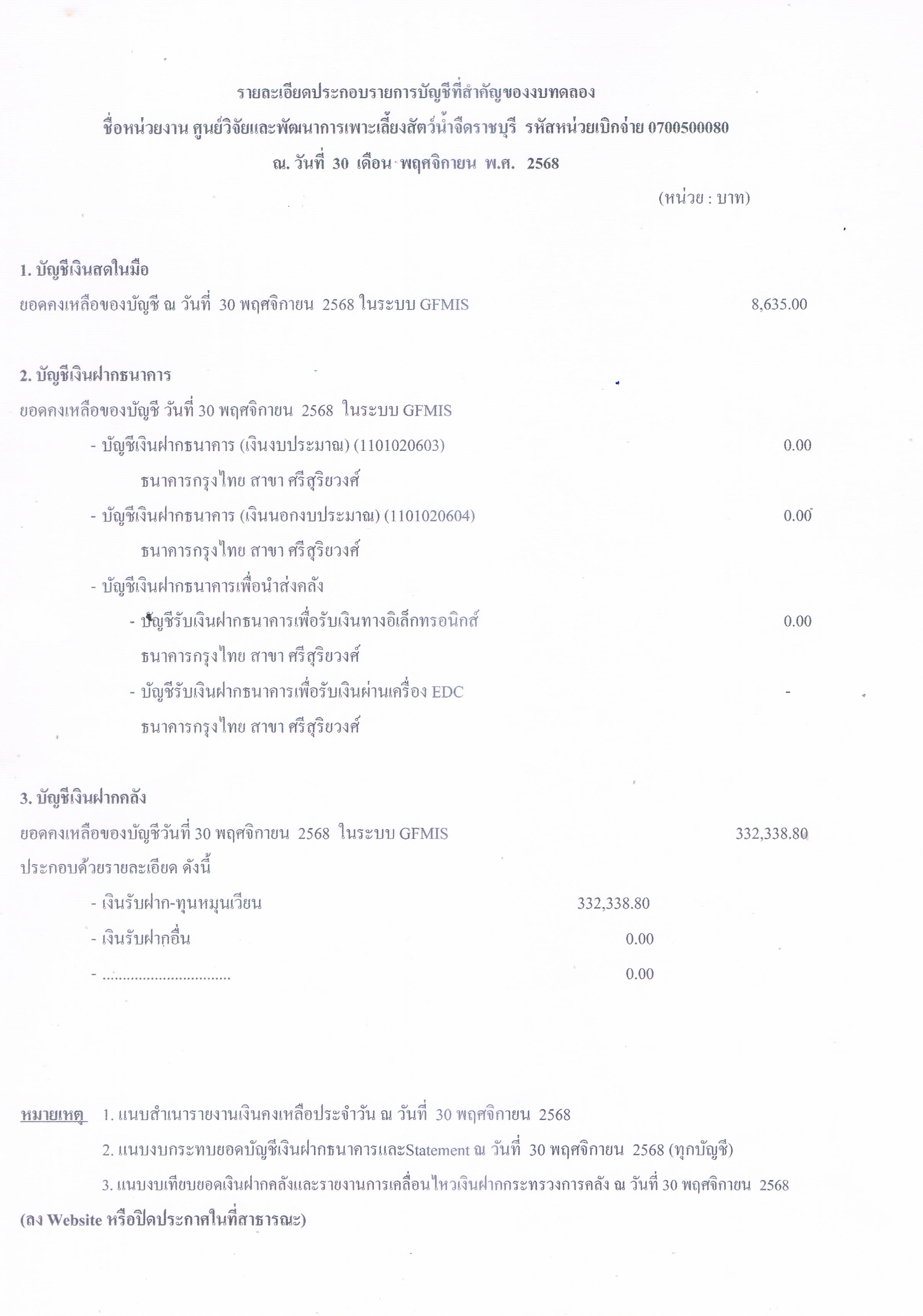 รายละเอียดประกอบรายการบัญชีที่สำคัญของงบทดลอง ประจำเดือน พฤศจิกายน 2568