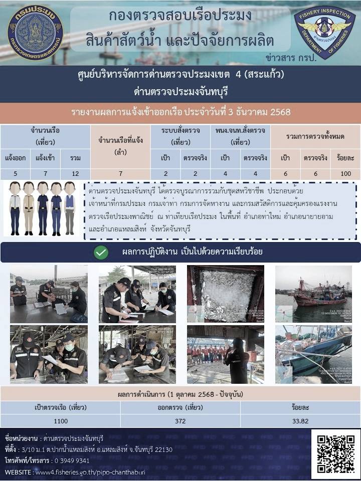 รายงานการปฏิบัติงานประจำวันที่ 3 ธันวาคม 2568